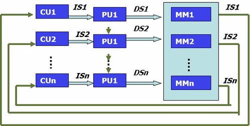 計算機體系結構前言概述 數據處理的核心基石