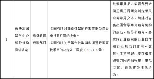 關(guān)愛(ài)留學(xué)狗 從專業(yè)中介服務(wù)做起