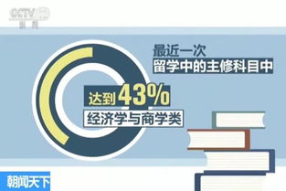 海歸就業新趨勢解析 自費出國留學中介服務的角色與影響
