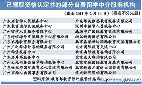 選留學中介前，請先看清“資格認定書”